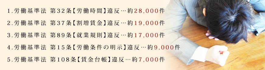 是正勧告ワースト5